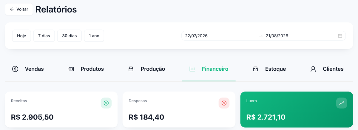 Relatório financeiro do OperFlux mostrando receitas, despesas e lucro líquido do período